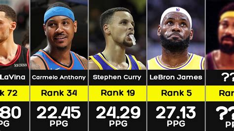 nba points per game leaders
